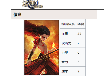 How is Hong Hai'er in the Gods' Arena? Introduction to Hong Hai'er in the Gods' Arena