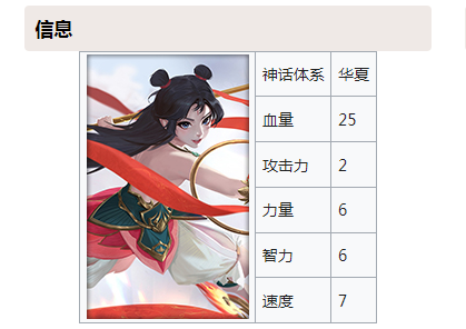 How is Nezha in the Gods' Arena? Introduction to Nezha in the Gods' Arena