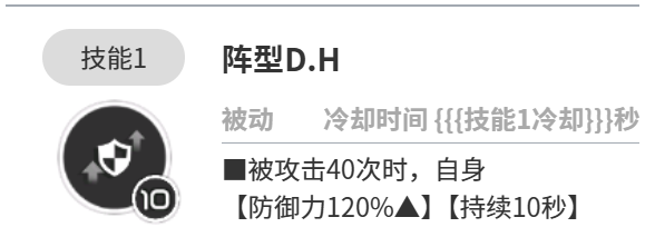 胜利女神新的希望阿尼斯怎么样 胜利女神新的希望阿尼斯详解
