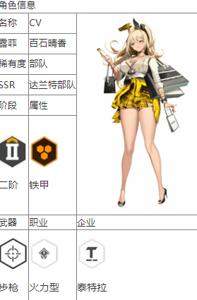 How is Lufei in Victory Goddess New Hope? Introduction to Lufei in Victory Goddess New Hope