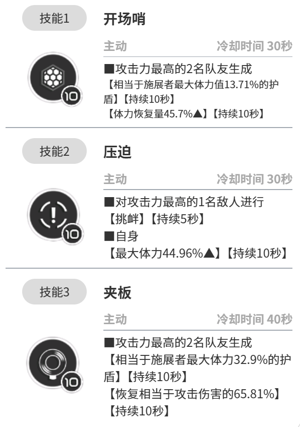 Is the new hope Fukwang in Victory Goddess worth cultivating? Introduction to the new hope Fukwang in Victory Goddess