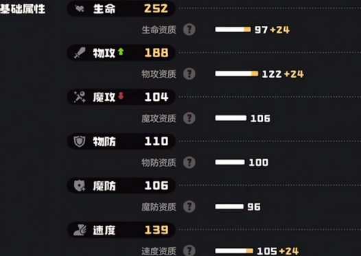 Introduction to the Personality of World Spark in洛克王国世界火花性格介绍洛克王国手游火花性格攻略
Translation:
Introduction to the Personality of World Spark in Rock Kingdom
Guide to the Personality of Spark in the Rock Kingdom Mobile Game