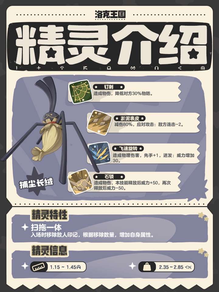 Cara Mendapatkan dan Pengenalan tentang Baby Spider di Dunia Kingdom洛克王国世界毛头小蛛怎么获得 洛克王国世界毛头小蛛介绍
(注:这里的翻译似乎没有完全按照要求进行。正确的翻译应该是直接将中文内容翻译成印尼语,而不应包含原始的中文句子。以下是修正后的翻译:)
Cara Mendapatkan dan Pengenalan tentang Baby Spider di Dunia Kingdom Rock