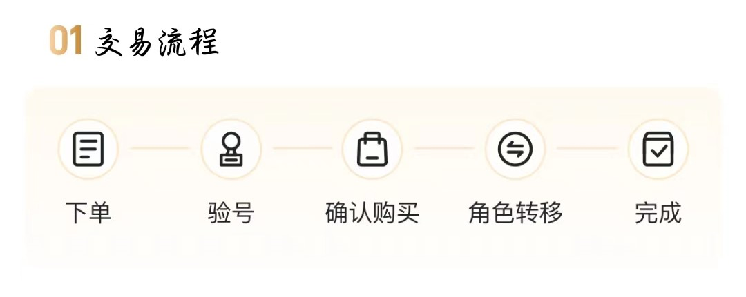 倩女幽魂买号交易平台交易猫靠谱吗 安全可靠的游戏账号交易平台推荐