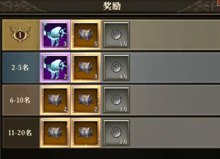 Introduction to the Daily Dragon Clan Survival Challenge Time How to Play the Daily Dragon Clan Survival Challenge