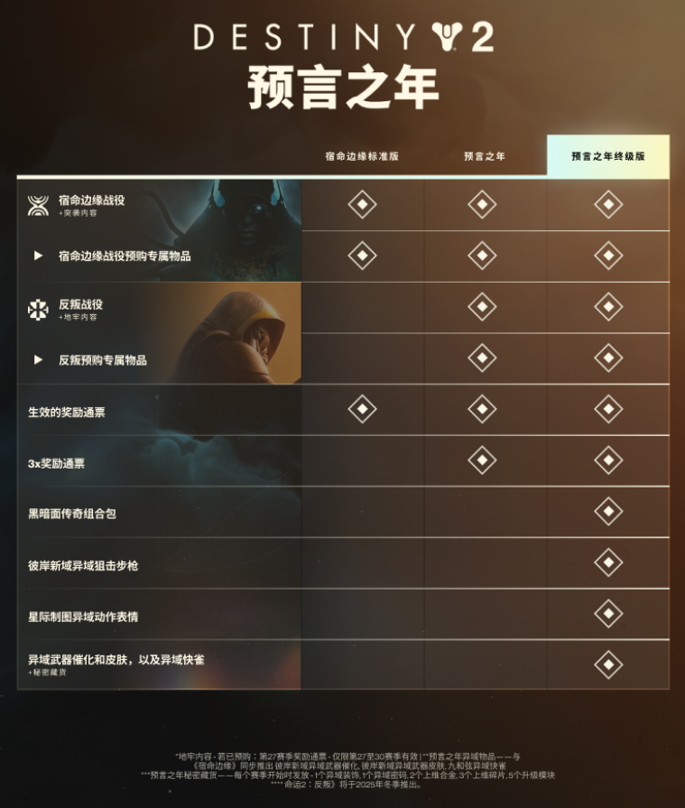 When is the release date for the new Destiny 2 DLC? Introduction to the release time of the new Destiny 2 DLC