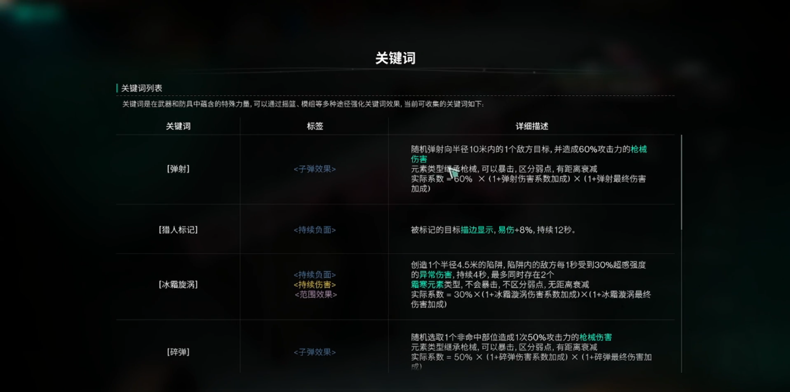 MP5 ในเกม Seven Days ดีไหม และวิธีการได้มาคืออะไร