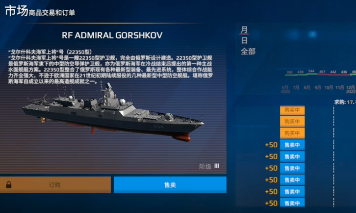 How to Sell Unused Ships in Modern Warships Methods for Selling Ships in Modern Warships