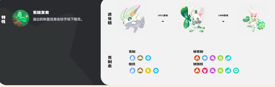 Introduction to the Spring Rabbit Spirit in the洛克王国世界 (Locke Kingdom World) Mobile Game: How is the Spring Rabbit in Locke Kingdom World?
(Note: