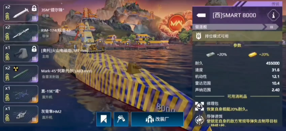 Modern Warship Top Rankings Shared Recommendations for Powerful Warships