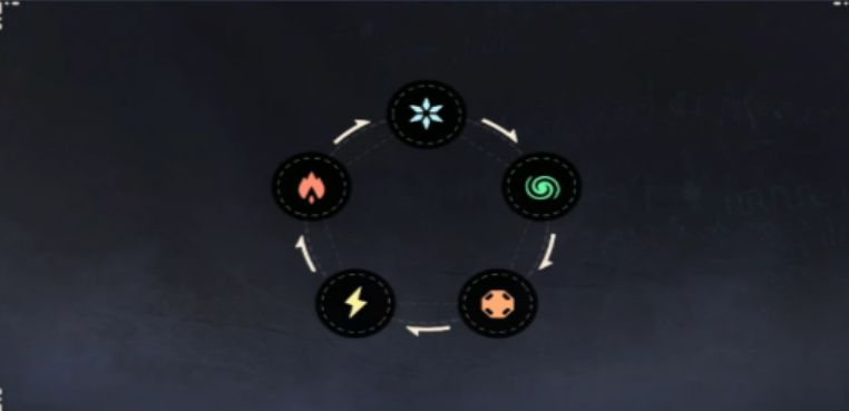 Wild Origin Spark Strategy Guide: How to Play Wild Origin Spark