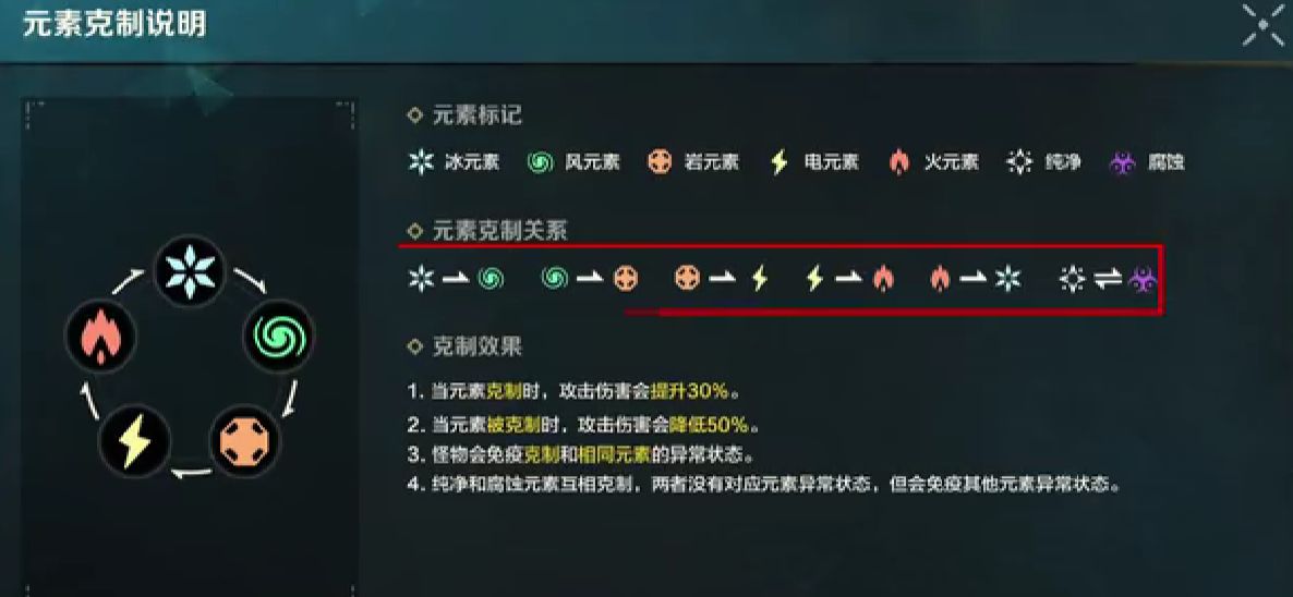 วิธีการเล่นระบบธาตุในเกม Wild Origin คู่มือการเล่นระบบธาตุในเกม Wild Origin