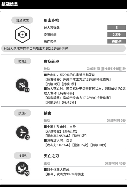 Analysis of Harlan's Skills in Victory Goddess: A New Hope, Exploring the Strength of Harlan's Skills in the Victory Goddess Mobile Game