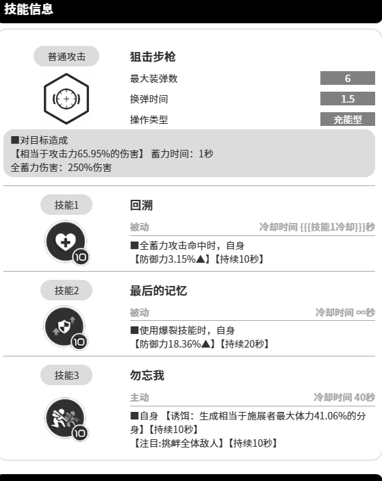 What are the new Delta skills of the Goddess of Victory? Introduction to Delta's skills in the mobile game Goddess of Victory