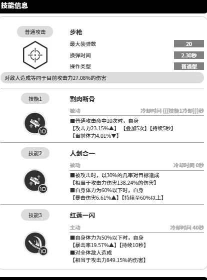 What are the new skills of Hope Red Lotus in Goddess of Victory? Analysis of the Red Lotus character's strength in the Goddess of Victory mobile game.