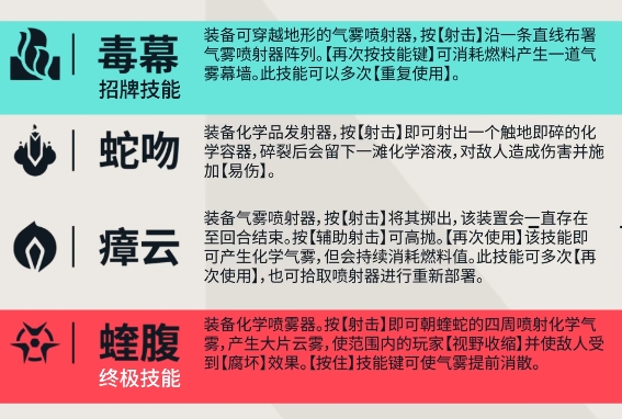 无畏契约源能行动蝰蛇怎么玩 无畏契约源能行动蝰蛇技能分析