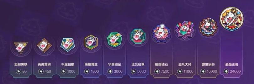 When will the League of Legends: Wild Rift Lutefisk Season start? Preview of the Lutefisk Season in the 6.1 version of LOL Mobile