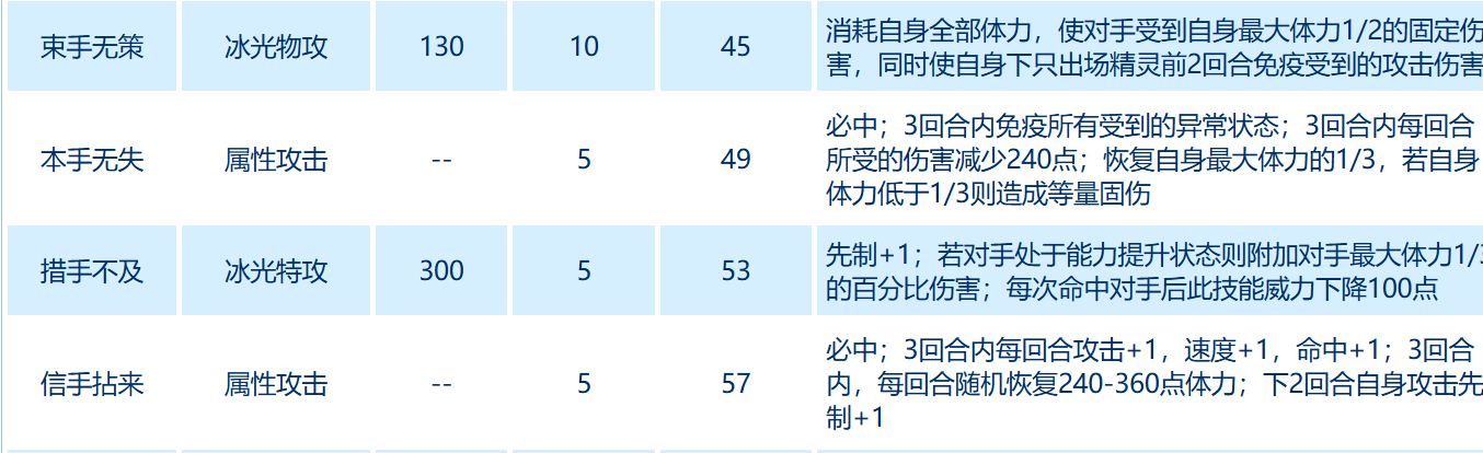 Sailor Peak Battle Moonlight Thief How is it? Introduction to Sailor Peak Battle Moonlight Thief Skills