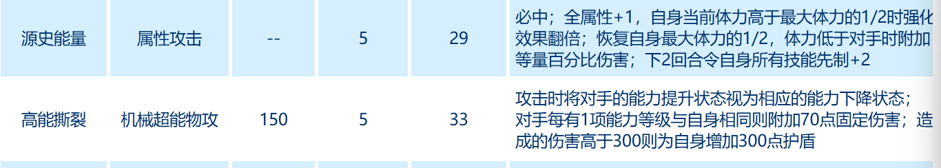Analysis of the Sylph Peak Battle Qita Calculation Type How is the Sylph Peak Battle Qita Calculation Type? Analysis of the Sylph Peak Battle Qita Calculation Type