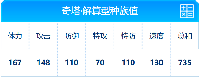 Analysis of the Sylph Peak Battle Qita Calculation Type How is the Sylph Peak Battle Qita Calculation Type? Analysis of the Sylph Peak Battle Qita Calculation Type