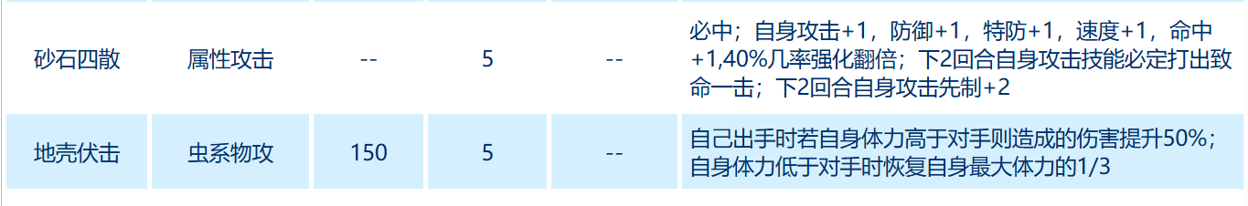 How is the Mitra Insect in the Selhormon Peak Battle? Introduction to the Skills of the Mitra Insect in the Selhormon Peak Battle