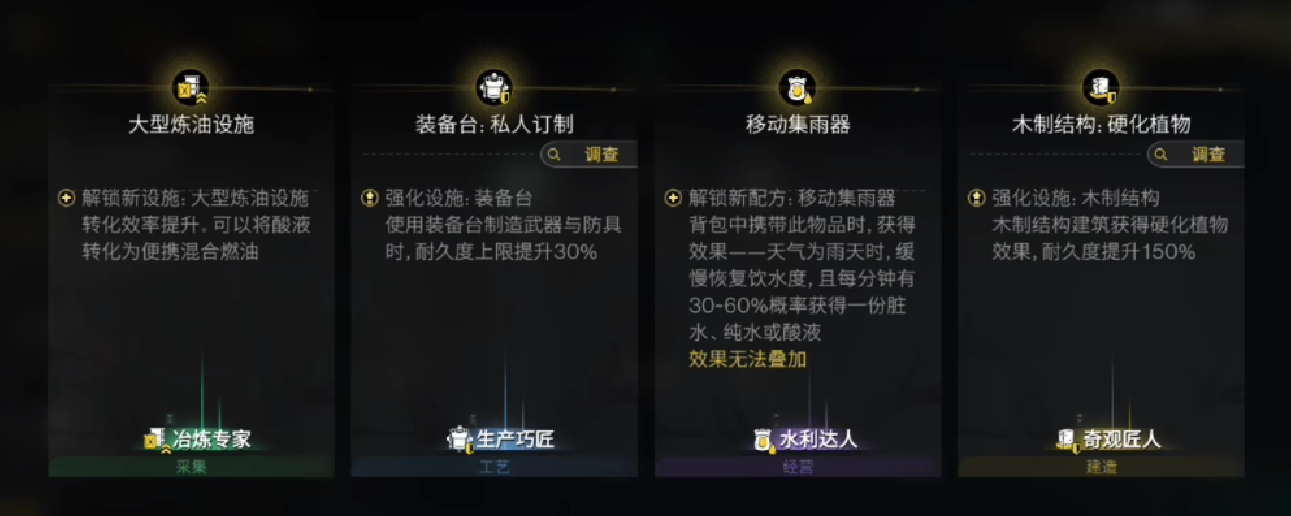 Where to Specialize in the Seven Day World Guide to Specializing in the Seven Day World