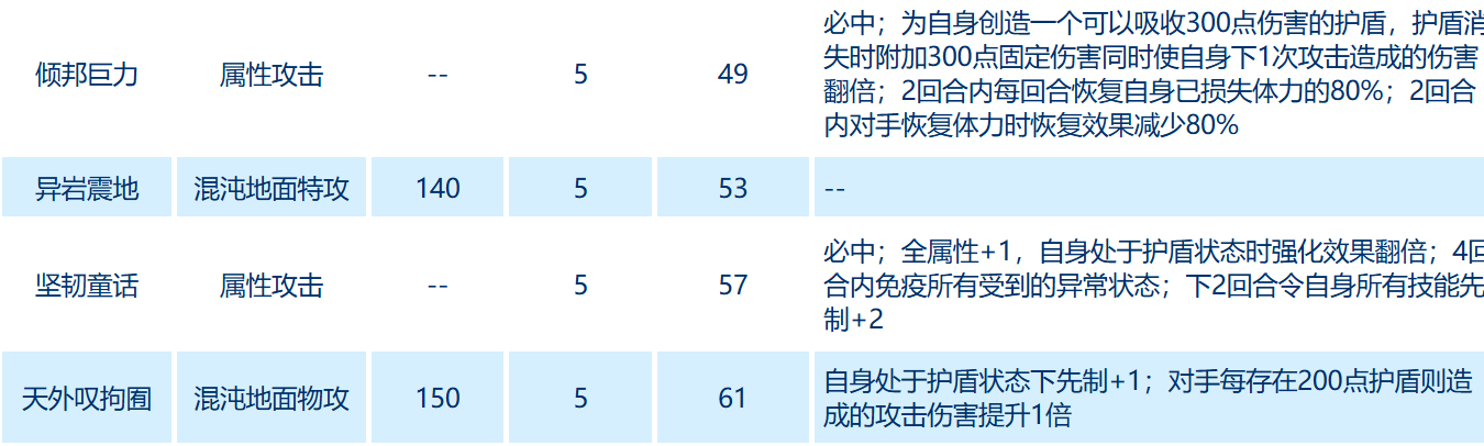 赛尔号巅峰之战库里克值不值得用 赛尔号巅峰之战库里克解析