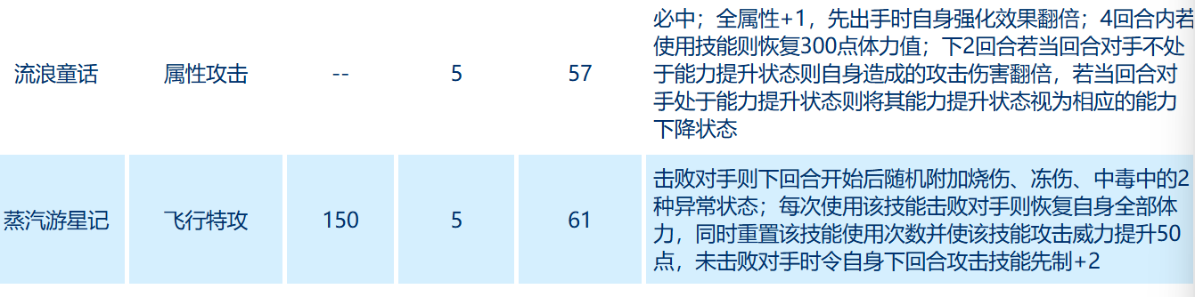 赛尔号巅峰之战安德鲁怎么样 赛尔号巅峰之战安德鲁角色介绍