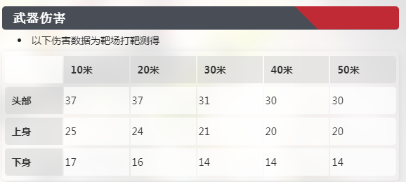 卡拉彼丘北极星怎么样 卡拉彼丘手游北极星实力分析