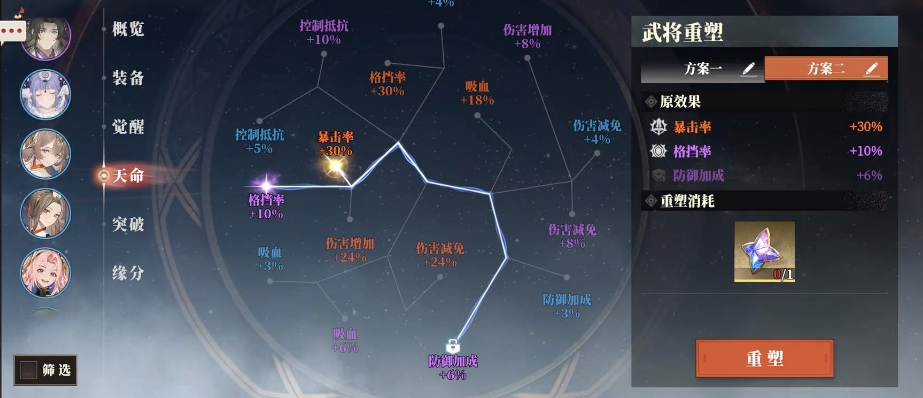 What are the Fate Attributes of 