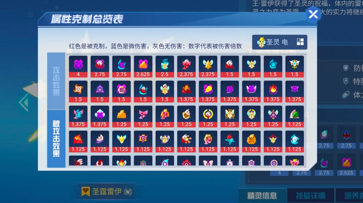 วิธีการเล่น PvP ในเกม Saerha Peak Battle คู่มือการเล่น PvP ในเกม Saerha Peak Battle