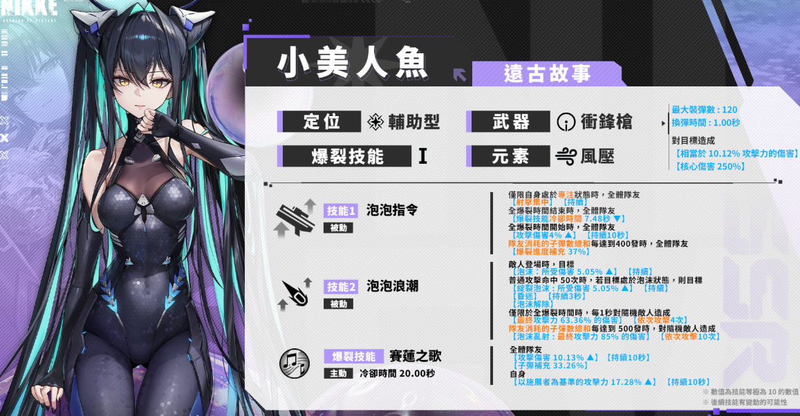 胜利女神新的希望小美人鱼赛莲强度 胜利女神新的希望赛莲技能分析