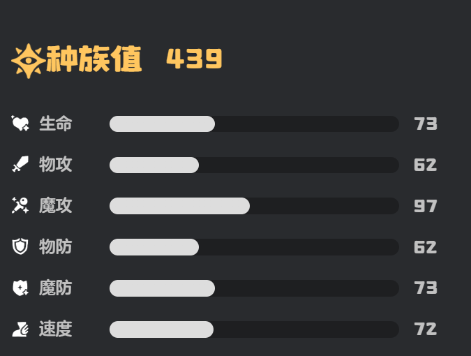How is the Red Velvet in the洛克王国世界? Red Velvet Strength Evaluation in the洛克王国世界