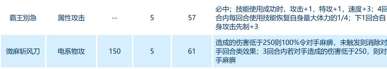 การต่อสู้สุดยอดของ Seer อย่าง菠萝霸王怎么样 赛尔号巅峰之战菠萝霸王技能介绍
看起来您希望我翻译的内容中有一部分是中文,让我将其完全翻译成泰语:
การต่อสู้สุดยอดของ Seer อย่าง Pineapple Tyrant ทำได้ยังไง การแนะนำทักษะของ Pineapple Tyrant ในการต่อสู้สุดยอดของ Seer