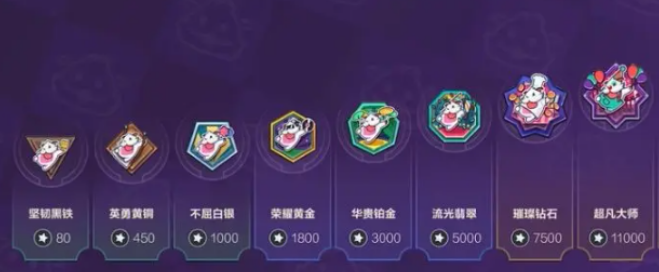 Introduction to the League of Legends: Wild Rift Fun Combat Season What's in the League of Legends: Wild Rift Fun Combat Season