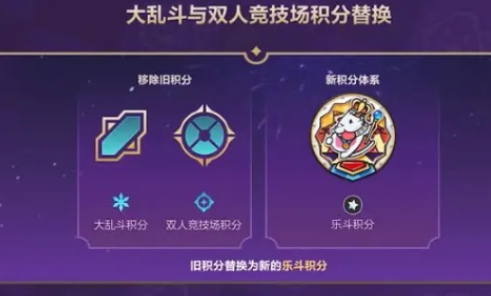 Introduction to the League of Legends: Wild Rift Fun Combat Season What's in the League of Legends: Wild Rift Fun Combat Season
