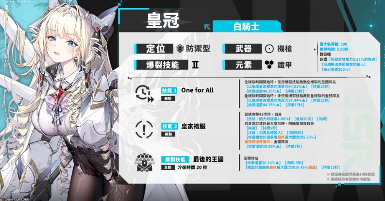 How strong is the new Hope Crown in Victory Goddess? Introduction to the character strength of the new Hope Crown in Victory Goddess
