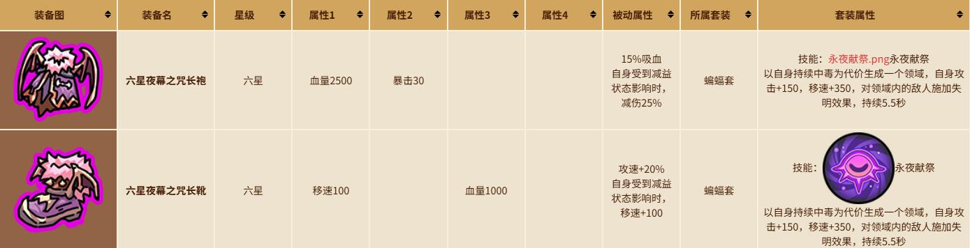 英勇之地手游刷金币方法介绍 英勇之地怎么刷金币最快