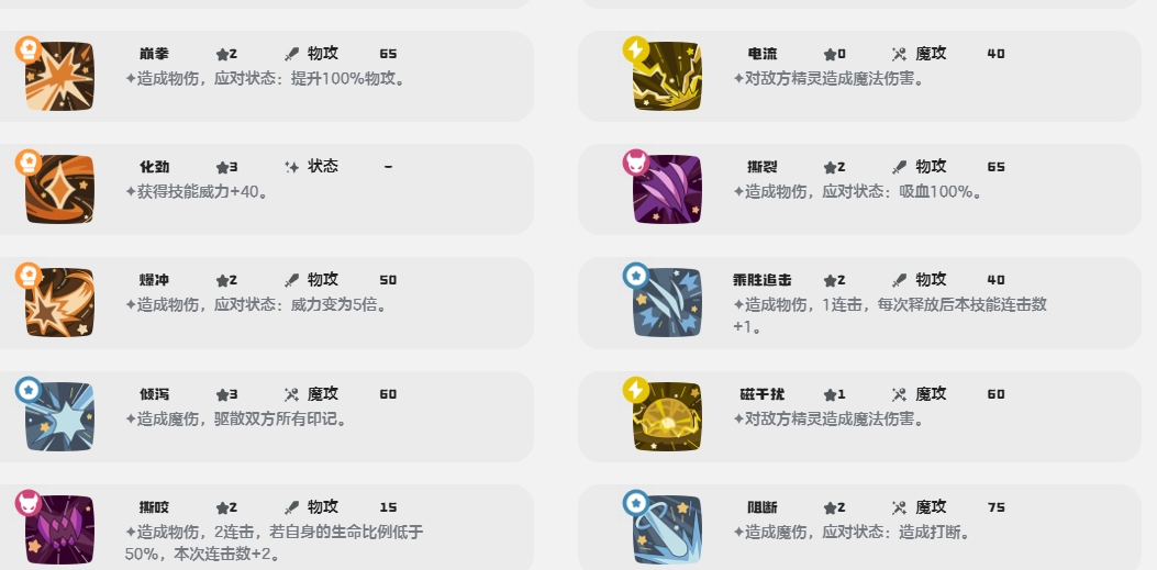 How to Choose Fighting Type Pets in洛克王国World: Recommendations for Fighting Type Pets in洛克王国Mobile Game
