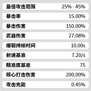 Analysis of the New Hope Red Lotus Character in Victory Goddess