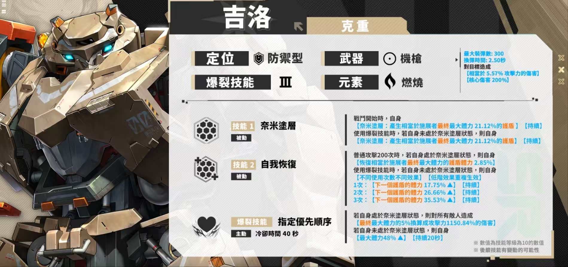 วิธีการเล่นจิลโล่ในเกม Victory Goddess แบ่งปันทักษะและวิธีการเล่นของจิลโล่ใน Victory Goddess: New Hope