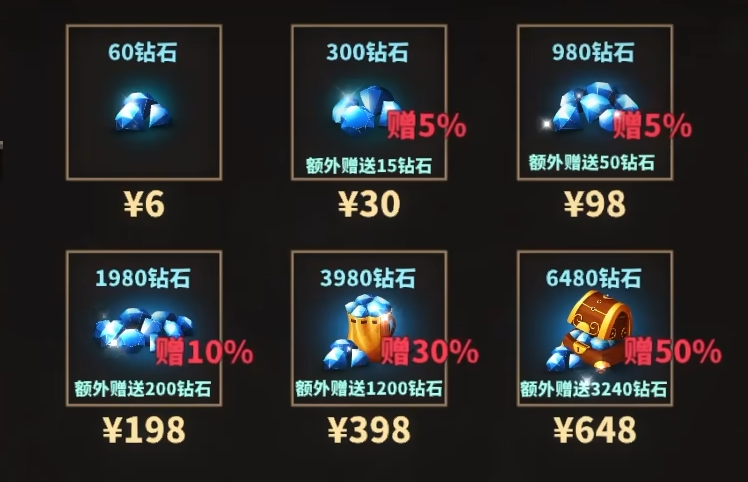 中国式网游成就有哪些 中国式网游成就介绍