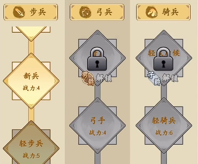 Cara Membangun Kelompok Sendiri dalam Three Kingdoms Life Penjelasan Cara Membangun Kelompok Sendiri dalam Three Kingdoms Life