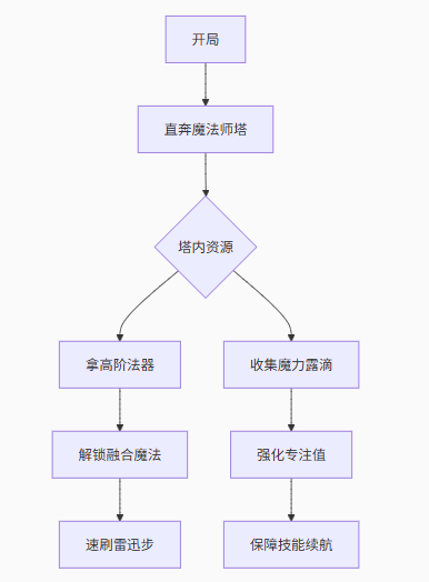 艾尔登法环黑夜君临隐士玩法指南 艾尔登法环黑夜君临隐士怎么玩