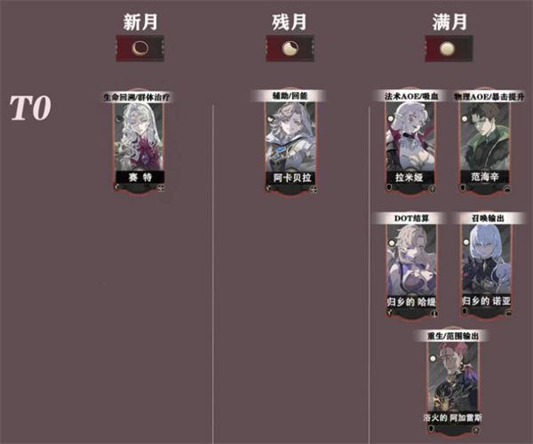 银与绯角色推荐 银与绯角色介绍