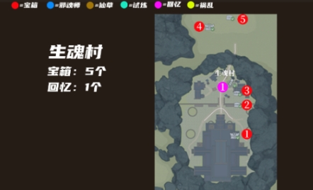 Where are the treasure chest locations in Noding City in the Soul Land Hunting World? A look at the treasure chest locations in Noding City in the Soul Land Hunting World.