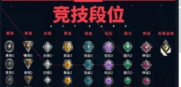 Valorant Operation Energy Rank Sharing Introduction to Valorant Operation Energy Ranks