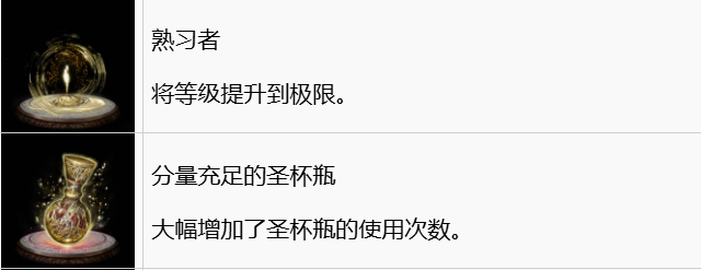 艾尔登法环黑夜君临白金攻略 艾尔登法环黑夜君临全奖杯一览