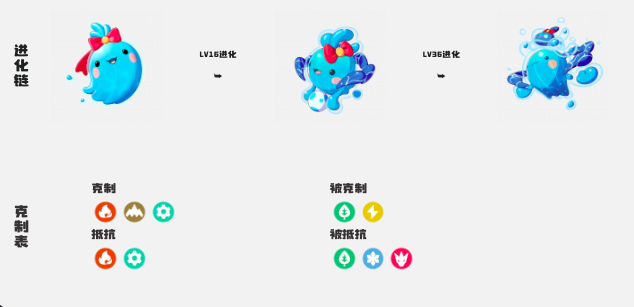 洛克王国世界精灵图鉴 What are the spirits in the mobile game of the World of Rock Kingdom?
To correct and improve the translation, it should be:
Rock Kingdom World Spirit Guide: What are the spirits in the Rock Kingdom World mobile game?