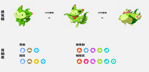 洛克王国世界精灵图鉴 What are the spirits in the mobile game of the World of Rock Kingdom?
To correct and improve the translation, it should be:
Rock Kingdom World Spirit Guide: What are the spirits in the Rock Kingdom World mobile game?